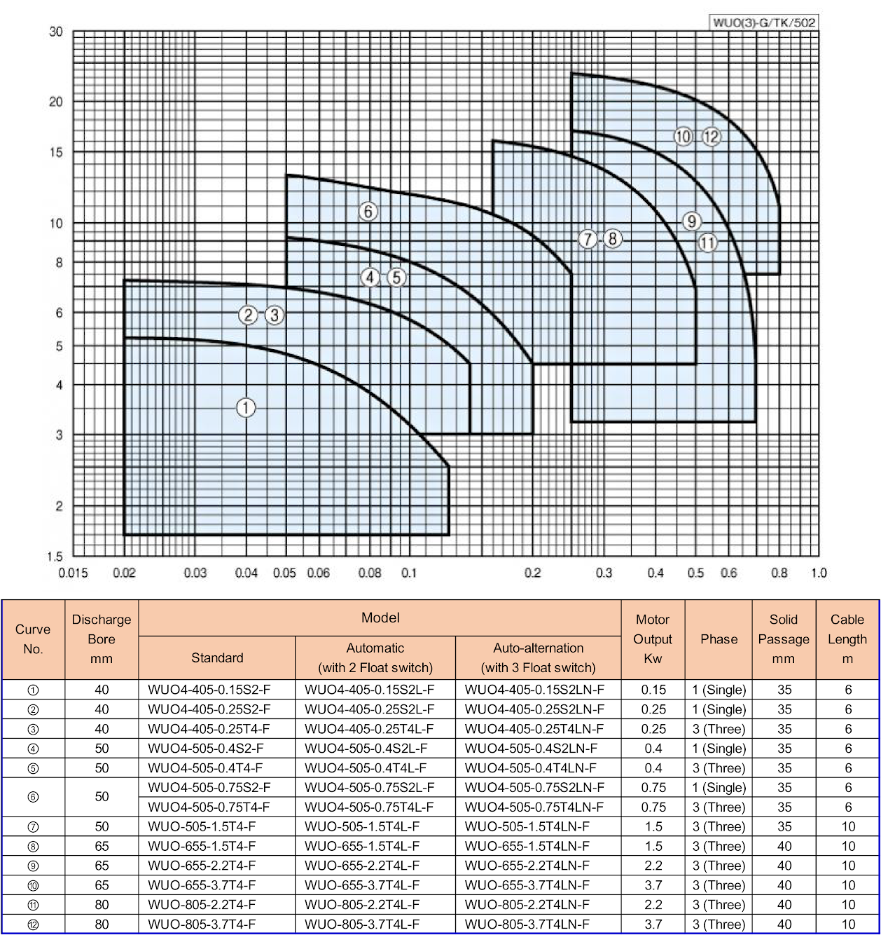 WUO_Kawamoto pump_CJT_catalog