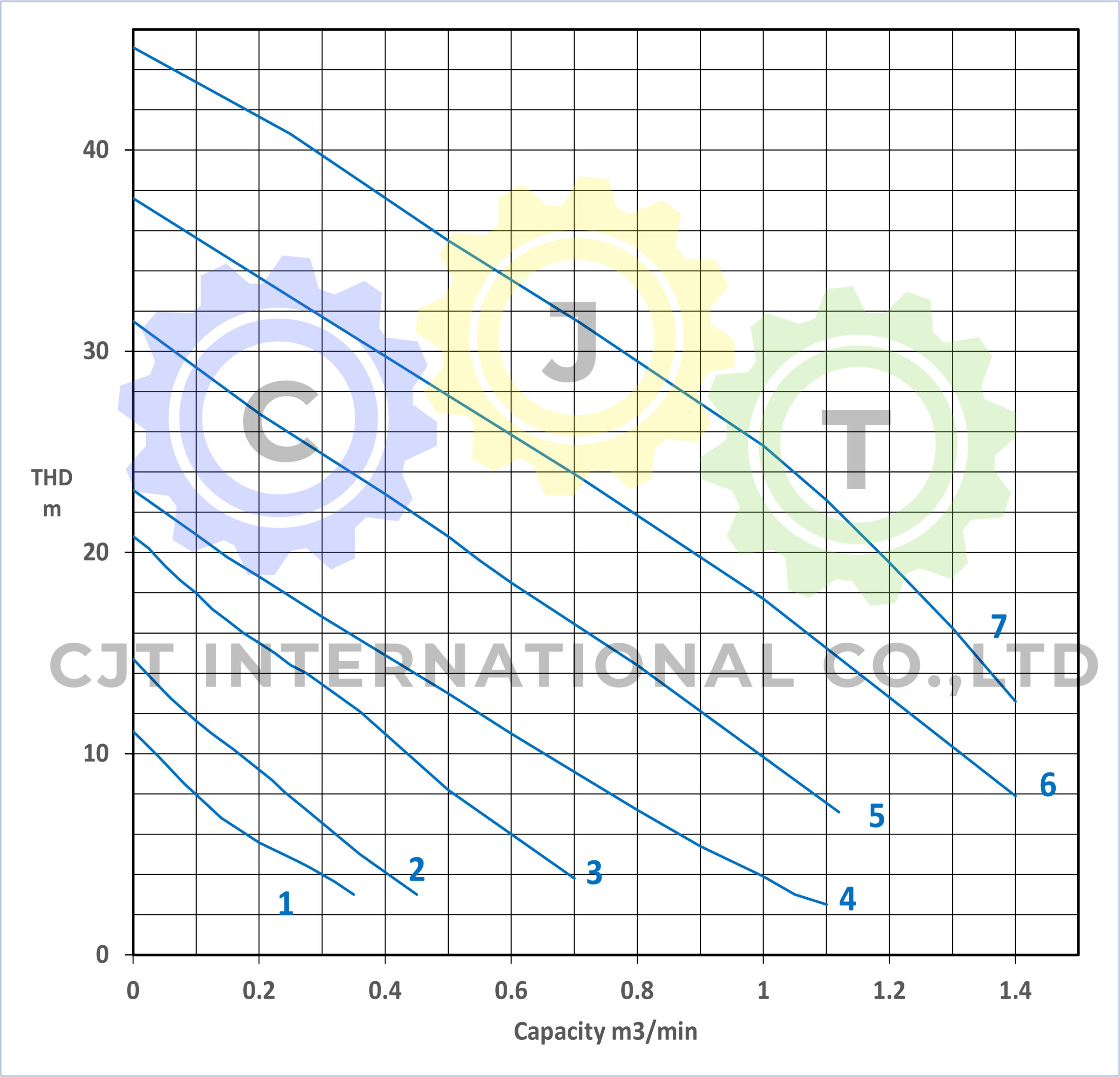 ZUJ_ZU3_ZU4_CJT_Kawamoto_Performance Curve_update LOGO