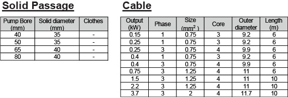 WUO Specification Solid Passage and Cable length