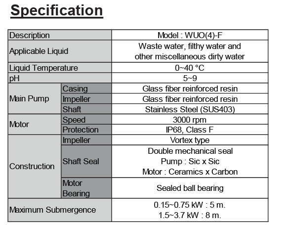 WUO Specification Main Specification 20220214