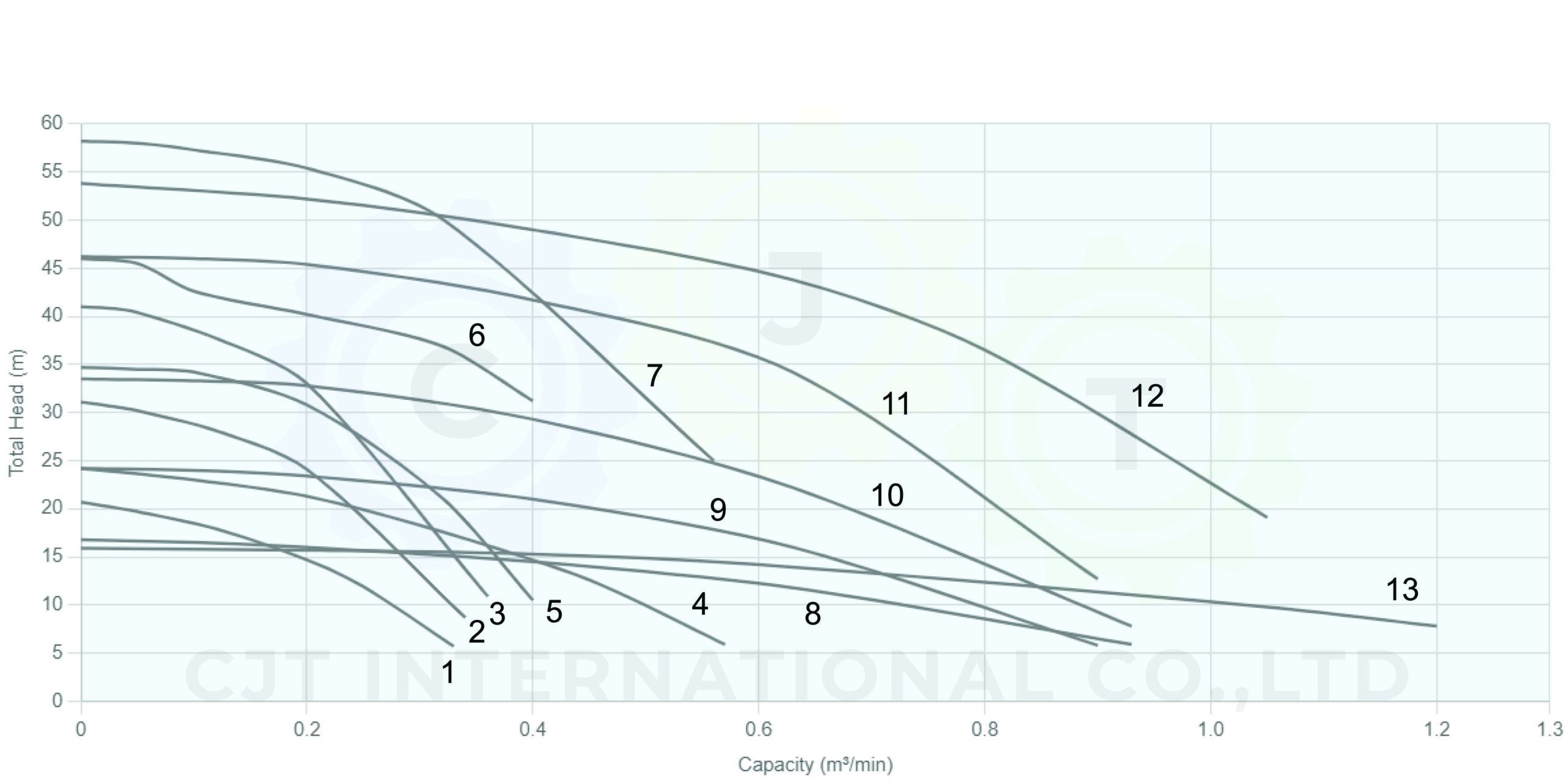 Kawamoto-Pump-GES-C-Series-Performance-Curve-Chart-Small-Model