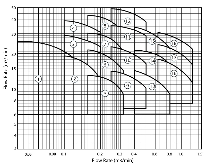 KAWAMOTO PUMP GS3-C PERFORMANCE CURVE