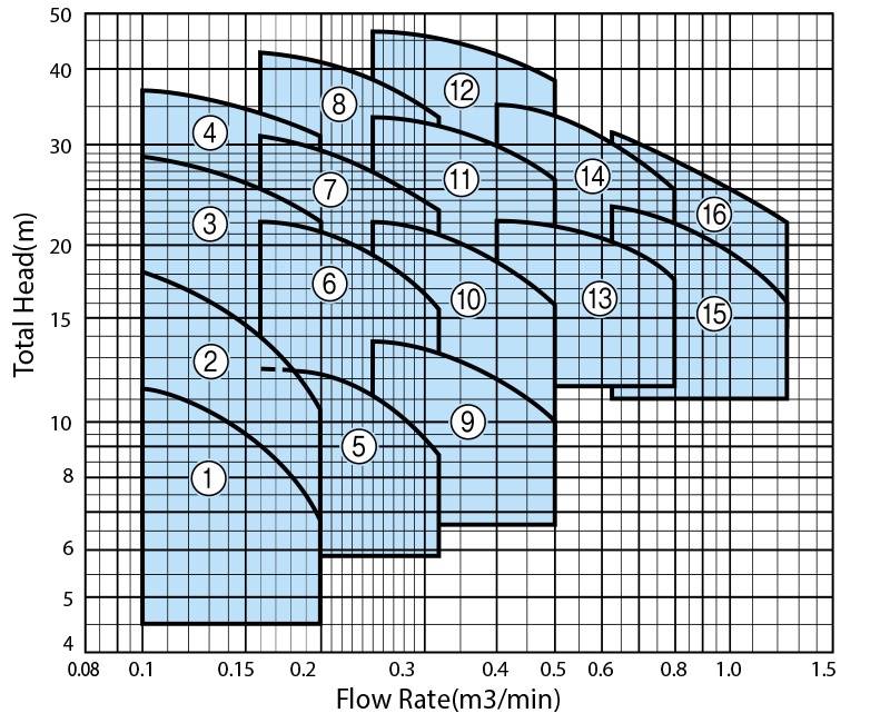 Kawamoto_GS_Performance_Curve_CJT