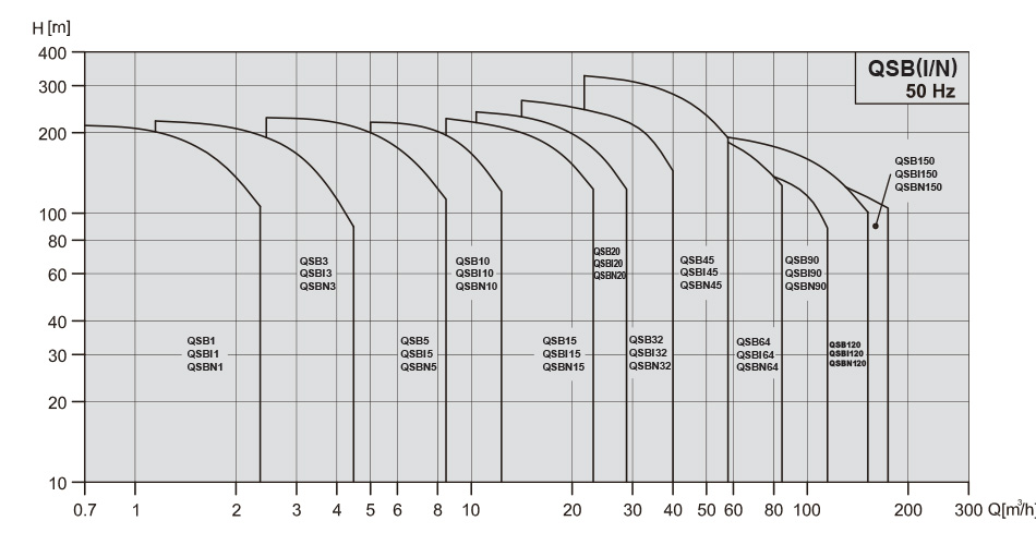 Kawamoto_QSBI_Performance_Curve_CJT